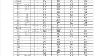2023单招学校及分数线