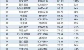 全国连锁加盟店排名