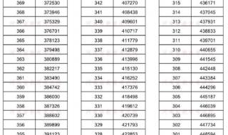 2022年高考一分一段表 2022年高考一分一段表