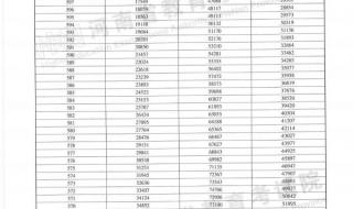 2022年高考一分一段表 2022年高考一分一段表